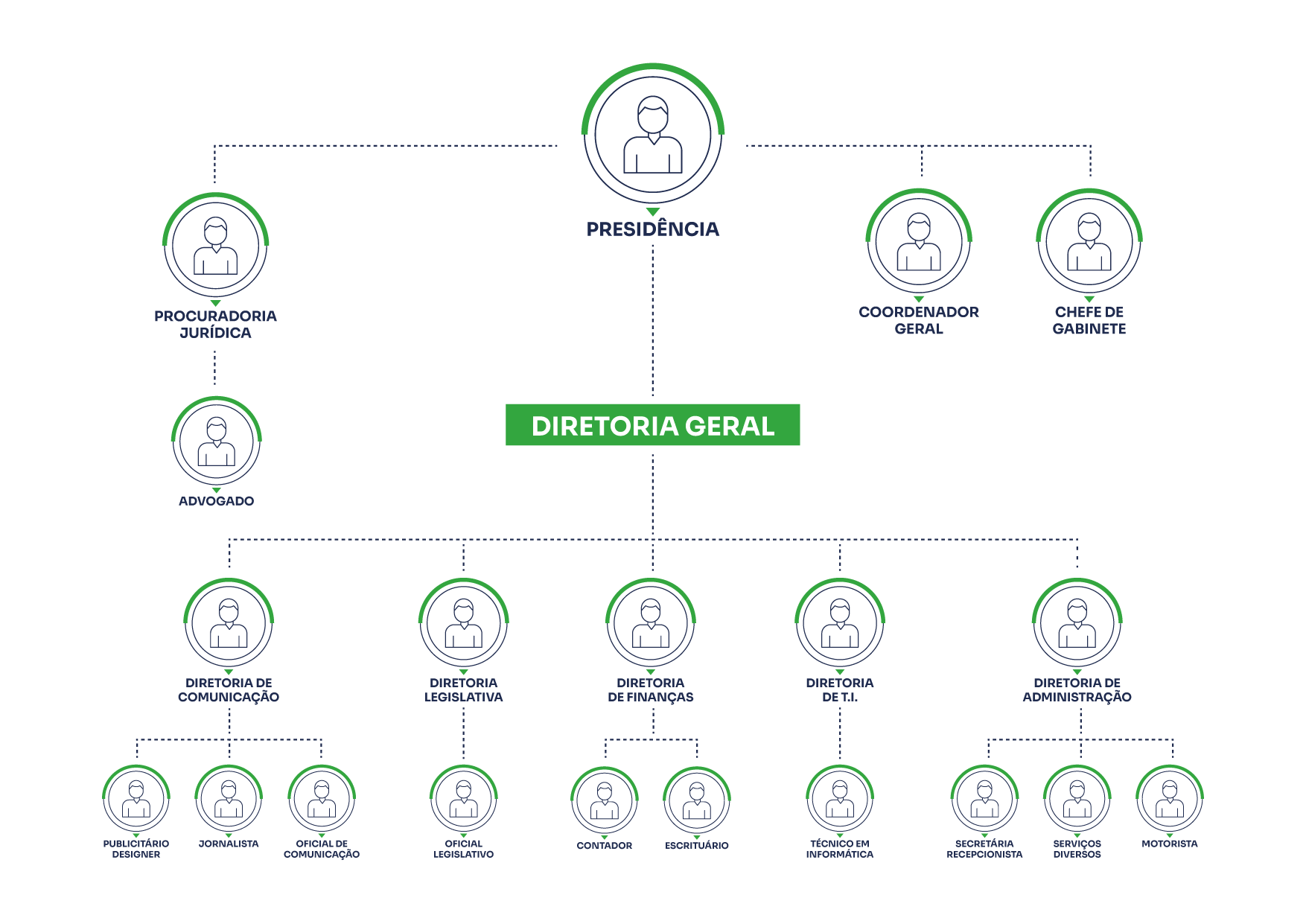 Organograma da Câmara Municipal de Capivari